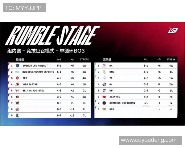 英雄联盟赛事经验统计揭晓FPX荣登第七名引发热议